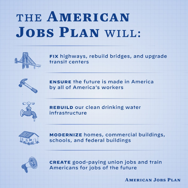 Das Bild zeigt ein weißes Blatt mit einem hellblauen Rand, das den Text "The American Jobs Plan Will" in fetter schwarzer Schrift enthält, begleitet von blauen und grünen Illustrationen eines Hauses, eines Wasserhahns, eines Hammers und anderer Gegenstände, mit einer kleinen Illustration einer Person oben rechts.