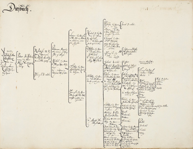 Offenes Buch mit handschriftlicher genealogischer Tabelle einer deutschen Familie.