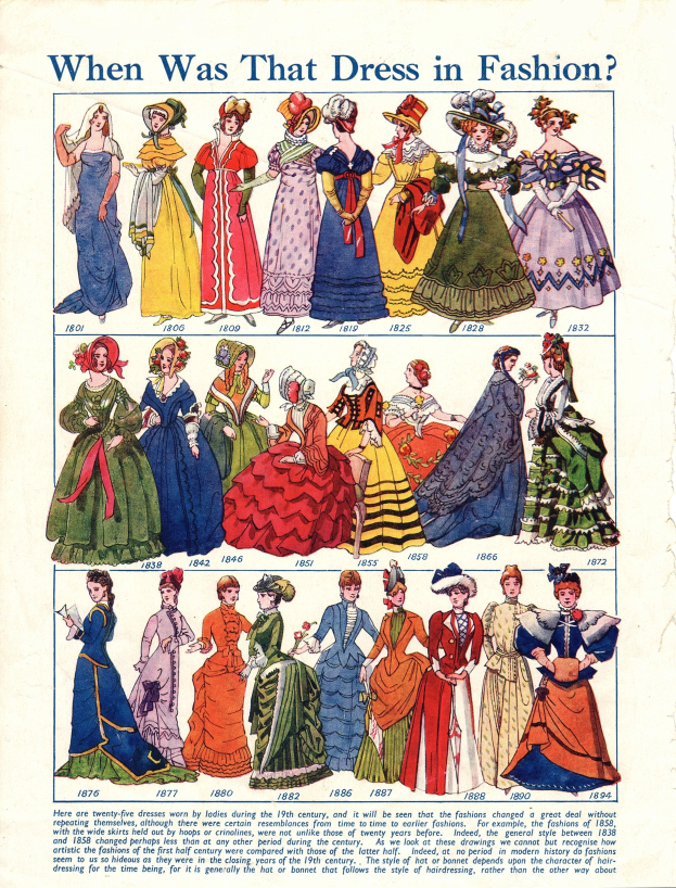 Ein altes Papier mit Bildern von Frauen in modischen Kleidern aus den 1890er Jahren, das verschiedene Farben und Stile zeigt, mit der Aufschrift "Wann war dieses Kleid in Mode?" darüber.