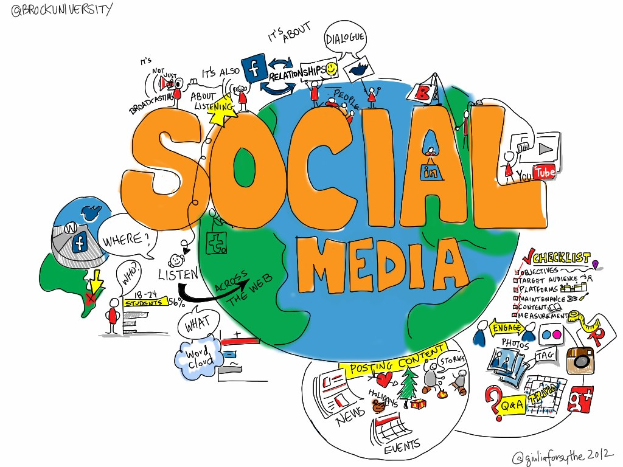 Weißer Hintergrund mit einem zentralen Globus umgeben von Text und Icons der Social-Media-Plattformen Facebook, Twitter, Instagram und YouTube.