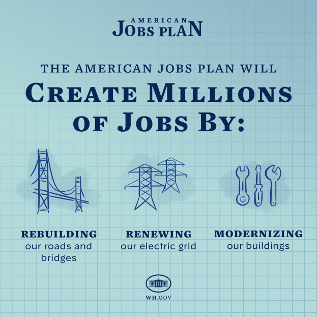 Plakat mit dem American Jobs Plan auf blauem Hintergrund, einer weißen Silhouette einer Person in einem weißen Kreis und dem Text "American Jobs Plan" und "Schaffe Millionen von Jobs durch."