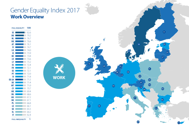 Eine farbcodierte Europakarte aus dem Jahr 2017, die den Gender-Equalitätsindex zeigt, mit einer Textübersicht links daneben.