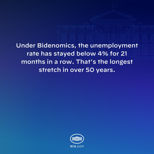 Blauer Hintergrund mit einem zentralen Gebäude und weißer Schrift, die besagt: "Unter Bidenomics liegt die Arbeitslosenquote seit 21 Monaten durchgehend unter 4%. Das ist die längste Phase in über 50 Jahren."