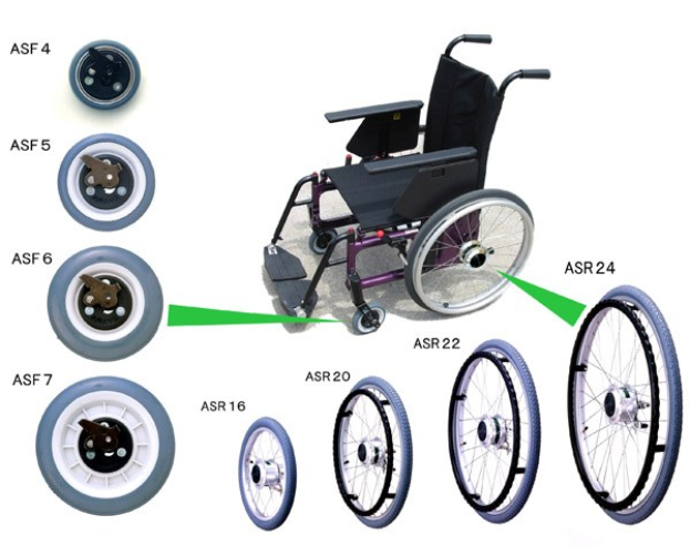 Diagramm eines Rollstuhls mit verschiedenen Radtypen in einem kreisförmigen Muster, das ein großes zentrales Rad mit kleineren Rädern in Silber- bis Schwarzfarben auf einem hellblauen Hintergrund zeigt.